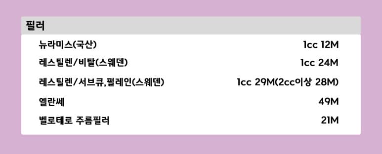 필러 시술 현장 기록, 사진으로 보기
